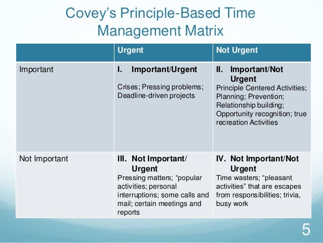 assignment on time management