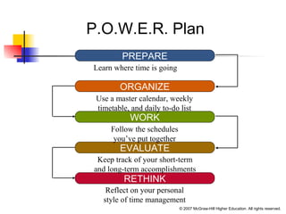© 2007 McGraw-Hill Higher Education. All rights reserved.
PREPARE
ORGANIZE
WORK
EVALUATE
RETHINK
Learn where time is going
Use a master calendar, weekly
timetable, and daily to-do list
Follow the schedules
you’ve put together
Keep track of your short-term
and long-term accomplishments
Reflect on your personal
style of time management
P.O.W.E.R. Plan
 