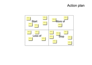 Action plan
Start More of
Less of Stop
 