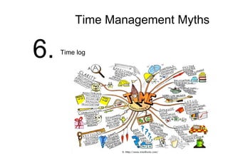 Time Management Myths
6. Time log
 