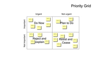 Priority Grid
Urgent Not urgent
ImportantNotimportant
Do Now Plan to Do
Reject and
explain
Resist and
Cease
 