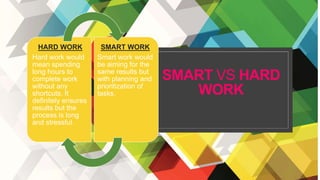 Time management and smart working in short time
