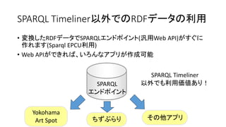 SPARQL Timeliner以外でのRDFデータの利用
• 変換したRDFデータでSPARQLエンドポイント(汎用Web API)がすぐに
作れます(Sparql EPCU利用)
• Web APIができれば、いろんなアプリが作成可能

SPARQL
エンドポイント
Yokohama
Art Spot

ちずぶらり

SPARQL Timeliner
以外でも利用価値あり！

その他アプリ

 