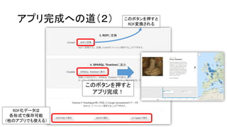 アプリ完成への道（２）

このボタンを押すと
RDF変換される

このボタンを押すと
アプリ完成！

RDF化データは
各形式で保存可能
（他のアプリでも使える）

 