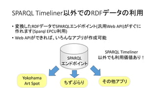 • SPARQL Timeliner
http://uedayou.net/SPARQLTimeliner/

• TimeMapper2RDF
http://uedayou.net/timemapper2rdf/

• 水都大阪 橋の歴史館
...