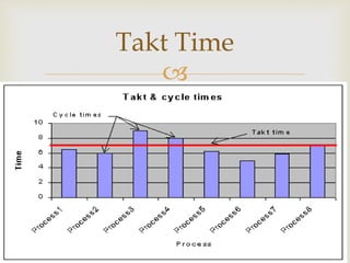 
Takt Time
 