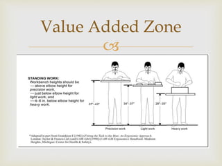
Value Added Zone
 