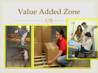 
Value Added Zone
 