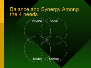 Balance and Synergy Among the 4 needs 