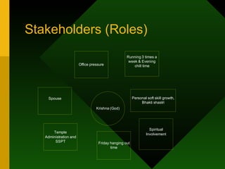 Stakeholders (Roles) 