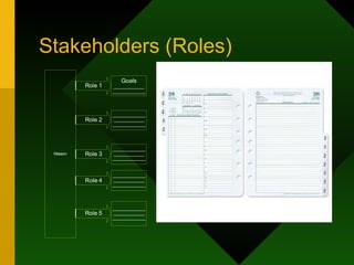 Stakeholders (Roles) 