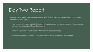 Day Two Report
• Day two was spent much like Day One, with 57% of the day inside of Quadrant One:
Important and Urgent.
• The portion of the day spent in Quadrant 2: Important and Non Urgent, was at 25%, drastically
set apart from Quadrant 3 and Quadrant 4.
• The day was spent very efficiently when the activities are defined.
• The time, of course as always, could have been spent in a more efficient manner.

 