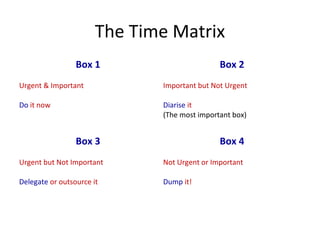 The Time Matrix
Box 1
Urgent & Important
Do it now
Box 2
Important but Not Urgent
Diarise it
(The most important box)
Box 3
Urgent but Not Important
Delegate or outsource it
Box 4
Not Urgent or Important
Dump it!
 