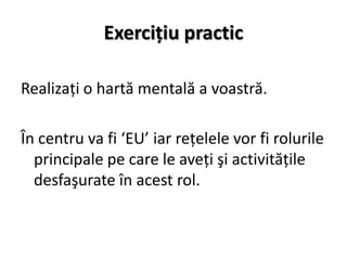 Exerciţiu practic

Realizaţi o hartă mentală a voastră.

În centru va fi ‘EU’ iar reţelele vor fi rolurile
  principale pe care le aveţi şi activităţile
  desfaşurate în acest rol.
 