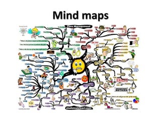 Mind maps
 