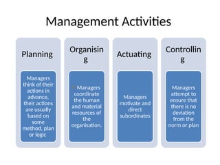 Management Activities
Planning
Managers
think of their
actions in
advance,
their actions
are usually
based on
some
method, plan
or logic
Organisin
g
Managers
coordinate
the human
and material
resources of
the
organisation.
Actuating
Managers
motivate and
direct
subordinates
Controllin
g
Managers
attempt to
ensure that
there is no
deviation
from the
norm or plan
 