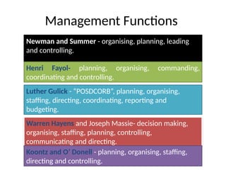 Management Functions
Newman and Summer - organising, planning, leading
and controlling.
Henri Fayol- planning, organising, commanding,
coordinating and controlling.
Luther Gulick - “POSDCORB”, planning, organising,
staffing, directing, coordinating, reporting and
budgeting.
Warren Hayens and Joseph Massie- decision making,
organising, staffing, planning, controlling,
communicating and directing.
Koontz and O’ Donell - planning, organising, staffing,
directing and controlling.
 