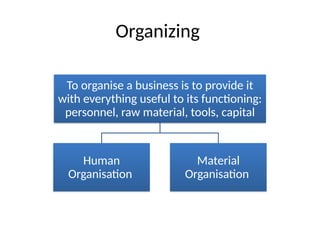 Organizing
To organise a business is to provide it
with everything useful to its functioning:
personnel, raw material, tools, capital
Human
Organisation
Material
Organisation
 