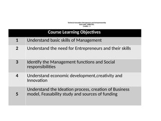 Technical Innovation Management and Entrepreneurship
Sub Code: 22BEC501
Credits : 3
Course Learning Objectives
1 Understand basic skills of Management
2 Understand the need for Entrepreneurs and their skills
3 Identify the Management functions and Social
responsibilities
4 Understand economic development,creativity and
Innovation
5
Understand the Ideation process, creation of Business
model, Feasability study and sources of funding
 