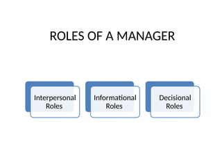 ROLES OF A MANAGER
Interpersonal
Roles
Informational
Roles
Decisional
Roles
 
