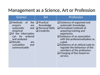 Management as a Science, Art or Profession
Science Art Profession
 Methods of the
enquiry are
systematic and
empirical
 If the information
can be ordered
and analyzed
 Results are
cumulative and
communicable
 Practical
Knowledge
 Personal Skills
 Creativity
 Existence of organized and
systematic knowledge.
 Formalized methods of
acquiring training and
experience.
 Existence of an association
with the professionalization as
a goal.
 Existence of an ethical code to
regulate the behaviour of the
members of the profession.
 Charging of fees based on
service.
 