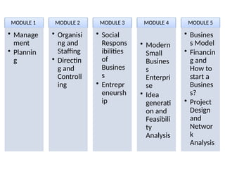 MODULE 1
• Manage
ment
• Plannin
g
MODULE 2
• Organisi
ng and
Staffing
• Directin
g and
Controll
ing
MODULE 3
• Social
Respons
ibilities
of
Busines
s
• Entrepr
eneursh
ip
MODULE 4
• Modern
Small
Busines
s
Enterpri
se
• Idea
generati
on and
Feasibili
ty
Analysis
MODULE 5
• Busines
s Model
• Financin
g and
How to
start a
Busines
s?
• Project
Design
and
Networ
k
Analysis
 