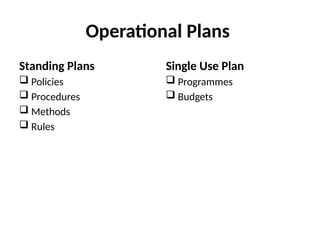 Operational Plans
Standing Plans
 Policies
 Procedures
 Methods
 Rules
Single Use Plan
 Programmes
 Budgets
 