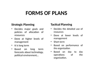 FORMS OF PLANS
Strategic Planning
• Decides major goals and
policies of allocation of
resources
• Done at higher levels of
management
• It is long term
• Based on long term
forecasts about technology,
political environment…
Tactical Planning
• Decides the detailed use of
resources
• Done at lower levels of
management
• Short term
• Based on performance of
the organization
• Based on day to day
operations of the
organization.
 