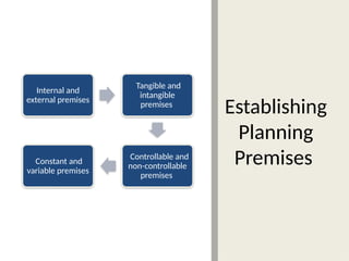 Establishing
Planning
Premises
Internal and
external premises
Tangible and
intangible
premises
Controllable and
non-controllable
premises
Constant and
variable premises
 