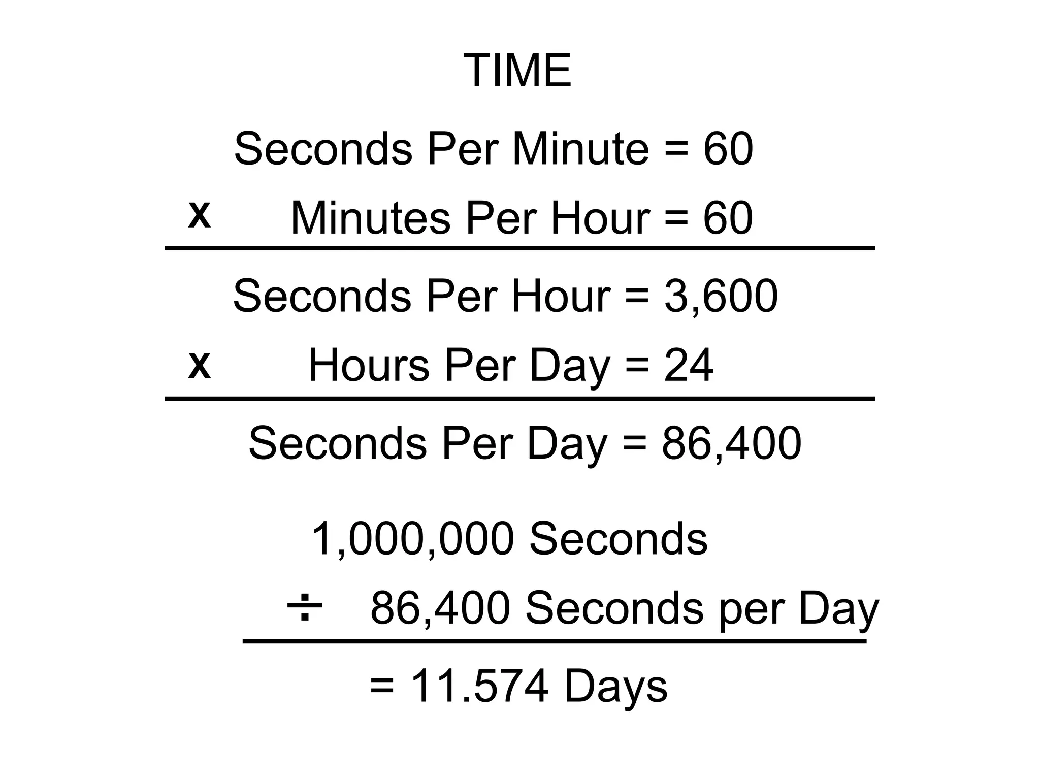 Time & money presentation 3.0 | PPT