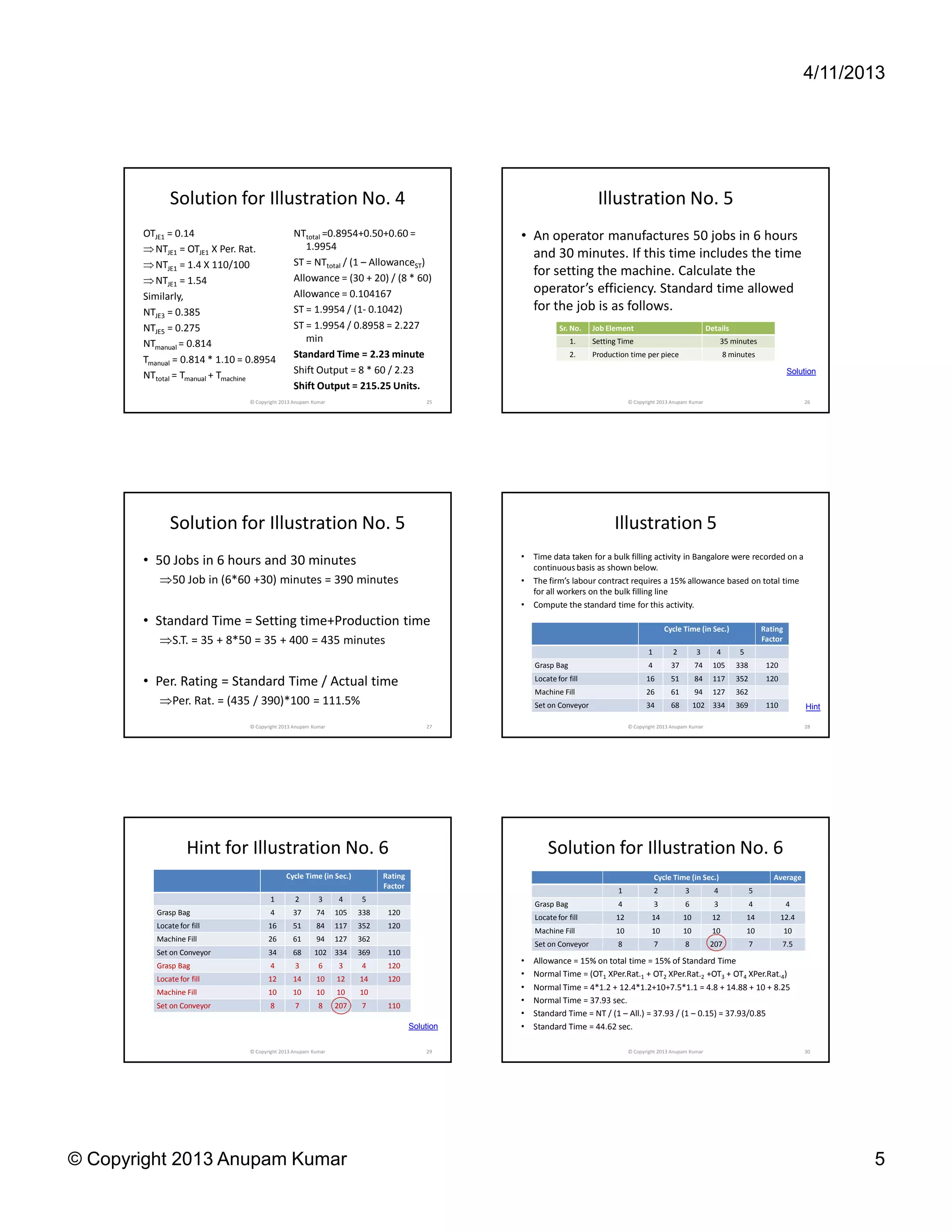 4/11/2013




              Solution for Illustration No. 4                                                                         Illustration No. 5
       OTJE1 = 0.14                            NTtotal =0.8954+0.50+0.60 =                     • An operator manufactures 50 jobs in 6 hours
       ⇒ NTJE1 = OTJE1 X Per. Rat.                1.9954
                                                                                                 and 30 minutes. If this time includes the time
       ⇒ NTJE1 = 1.4 X 110/100                 ST = NTtotal / (1 – AllowanceST)
                                               Allowance = (30 + 20) / (8 * 60)
                                                                                                 for setting the machine. Calculate the
       ⇒ NTJE1 = 1.54
       Similarly,                              Allowance = 0.104167                              operator’s efficiency. Standard time allowed
       NTJE3 = 0.385                           ST = 1.9954 / (1- 0.1042)                         for the job is as follows.
       NTJE5 = 0.275                           ST = 1.9954 / 0.8958 = 2.227                                Sr. No.   Job Element                                Details
       NTmanual = 0.814                           min                                                          1.    Setting Time                                     35 minutes

       Tmanual = 0.814 * 1.10 = 0.8954         Standard Time = 2.23 minute                                     2.    Production time per piece                         8 minutes

       NTtotal = Tmanual + Tmachine            Shift Output = 8 * 60 / 2.23                                                                                                                  Solution
                                               Shift Output = 215.25 Units.
                               © Copyright 2013 Anupam Kumar                            25                                      © Copyright 2013 Anupam Kumar                                     26




              Solution for Illustration No. 5                                                                              Illustration 5
                                                                                               • Time data taken for a bulk filling activity in Bangalore were recorded on a
       • 50 Jobs in 6 hours and 30 minutes                                                       continuous basis as shown below.
          ⇒50 Job in (6*60 +30) minutes = 390 minutes                                          • The firm’s labour contract requires a 15% allowance based on total time
                                                                                                 for all workers on the bulk filling line
                                                                                               • Compute the standard time for this activity.
       • Standard Time = Setting time+Production time                                                                                          Cycle Time (in Sec.)                 Rating
          ⇒S.T. = 35 + 8*50 = 35 + 400 = 435 minutes                                                                                                                                Factor
                                                                                                                                       1         2         3       4       5
                                                                                                   Grasp Bag                           4         37        74     105     338        120

       • Per. Rating = Standard Time / Actual time                                                 Locate for fill                     16        51        84     117     352        120
                                                                                                   Machine Fill                        26        61        94     127     362
          ⇒Per. Rat. = (435 / 390)*100 = 111.5%                                                    Set on Conveyor                     34        68        102 334        369        110          Hint

                               © Copyright 2013 Anupam Kumar                            27                                      © Copyright 2013 Anupam Kumar                                     28




                    Hint for Illustration No. 6                                                        Solution for Illustration No. 6
                                            Cycle Time (in Sec.)           Rating                                                          Cycle Time (in Sec.)                        Average
                                                                           Factor
                                                                                                                            1              2          3           4             5
                                      1         2        3     4     5
                                                                                                   Grasp Bag                4              3          6           3             4            4
          Grasp Bag                   4        37       74     105   338    120
                                                                                                   Locate for fill         12            14           10         12            14          12.4
          Locate for fill             16       51       84     117   352    120
                                                                                                   Machine Fill            10            10           10         10            10            10
          Machine Fill                26       61       94     127   362
                                                                                                   Set on Conveyor          8              7          8          207            7          7.5
          Set on Conveyor             34       68      102 334       369    110
          Grasp Bag                   4         3        6     3     4      120
                                                                                               •   Allowance = 15% on total time = 15% of Standard Time
                                                                                               •   Normal Time = (OT1 XPer.Rat.1 + OT2 XPer.Rat.2 +OT3 + OT4 XPer.Rat.4)
          Locate for fill             12       14       10     12    14     120
                                                                                               •   Normal Time = 4*1.2 + 12.4*1.2+10+7.5*1.1 = 4.8 + 14.88 + 10 + 8.25
          Machine Fill                10       10       10     10    10
                                                                                               •   Normal Time = 37.93 sec.
          Set on Conveyor             8         7        8     207   7      110
                                                                                               •   Standard Time = NT / (1 – All.) = 37.93 / (1 – 0.15) = 37.93/0.85
                                                                                    Solution   •   Standard Time = 44.62 sec.

                               © Copyright 2013 Anupam Kumar                            29                                      © Copyright 2013 Anupam Kumar                                     30




© Copyright 2013 Anupam Kumar                                                                                                                                                                            5
 