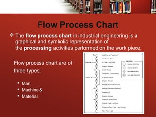 Flow Process Chart
 The flow process chart in industrial engineering is a
graphical and symbolic representation of
the processing activities performed on the work piece.
Flow process chart are of
three types;
 Man
 Machine &
 Material
 