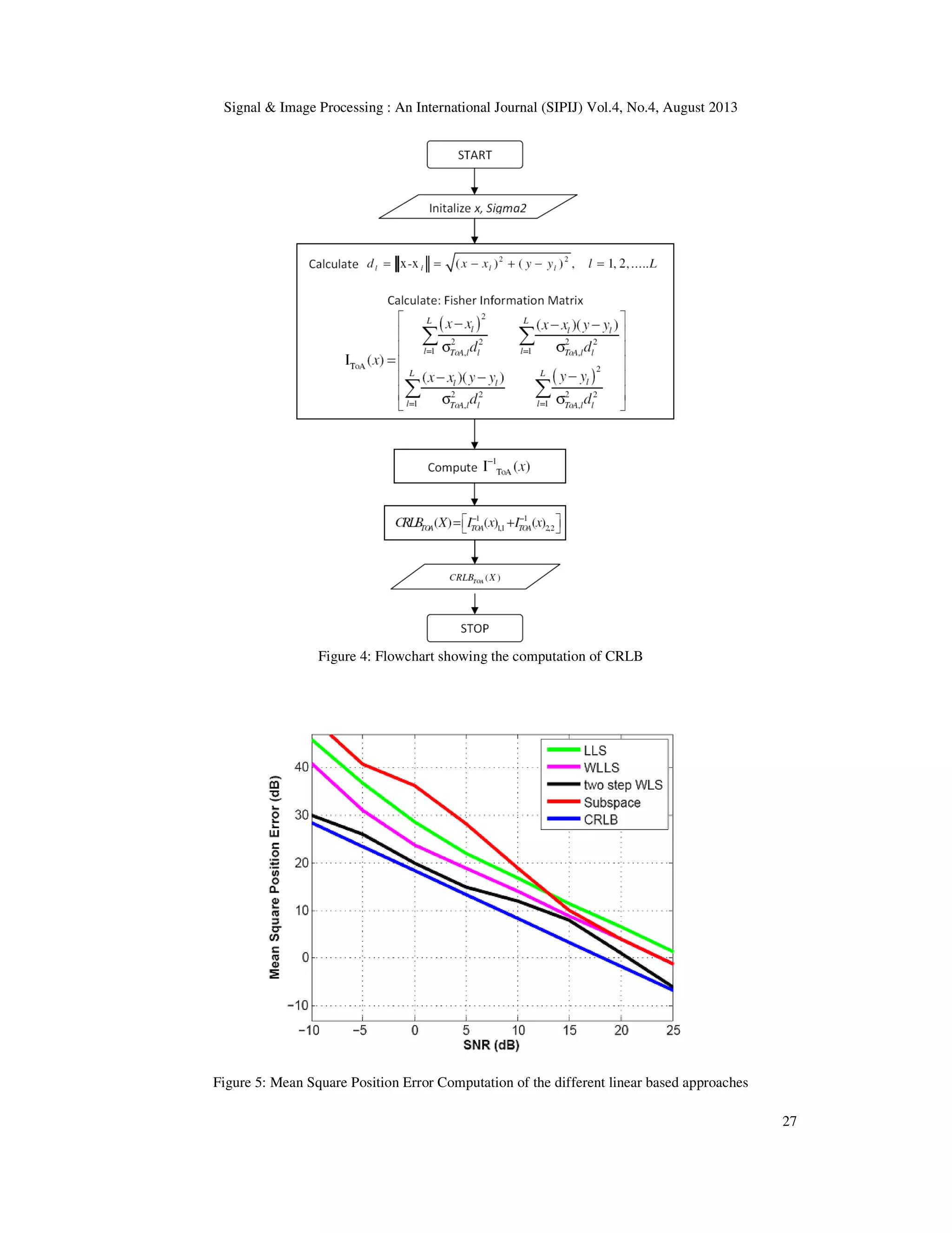 Signal & Image Processing : An International Journal (SIPIJ) Vol.4, No.4, August 2013 27 Figure 4: Flowchart showing the computation of CRLB Figure 5: Mean Square Position Error Computation of the different linear based approaches 