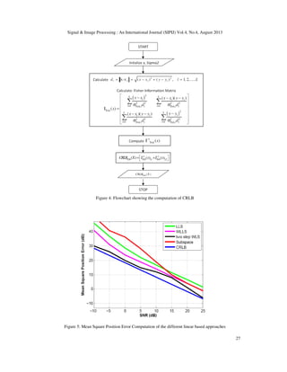 Signal & Image Processing : An International Journal (SIPIJ) Vol.4, No.4, August 2013
27
Figure 4: Flowchart showing the computation of CRLB
Figure 5: Mean Square Position Error Computation of the different linear based approaches
 