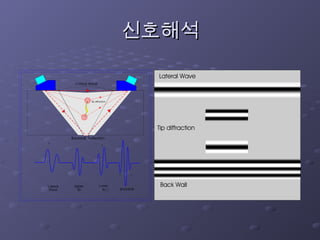 신호해석
신호해석
 