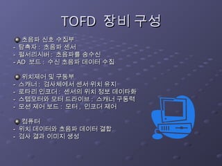 TOFD
TOFD 장비 구성
장비 구성
초음파 신호 수집부
초음파 신호 수집부
-
- 탐촉자
탐촉자 :
: 초음파 센서
초음파 센서
-
- 펄서리시버
펄서리시버 :
: 초음파를 송수신
초음파를 송수신
- AD
- AD 보드
보드 :
: 수신 초음파 데이터 수집
수신 초음파 데이터 수집
위치제어 및 구동부
위치제어 및 구동부
-
- 스캐너
스캐너 :
: 검사체에서 센서 위치 유지
검사체에서 센서 위치 유지
-
- 로타리 인코더
로타리 인코더 :
: 센서의 위치 정보 데이타화
센서의 위치 정보 데이타화
-
- 스텝모터와 모터 드라이브
스텝모터와 모터 드라이브 :
: 스캐너 구동력
스캐너 구동력
-
- 모션 제어 보드
모션 제어 보드 :
: 모터
모터 ,
, 인코더 제어
인코더 제어
컴퓨터
컴퓨터
-
- 위치 데이터와 초음파 데이터 결합
위치 데이터와 초음파 데이터 결합
-
- 검사 결과 이미지 생성
검사 결과 이미지 생성
 