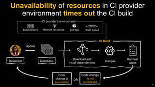 Developer Unavailability Characterizing Timeout Builds in Continuous Integration | PDF