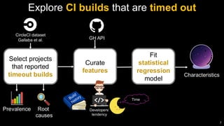Characterizing Timeout Builds in Continuous Integration | PDF