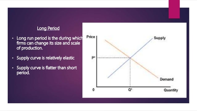 time period short run long run how to change period size