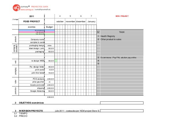 time plan food project