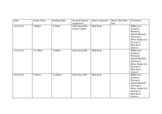 Date Arrive Time: Ending Time: Props & Camera
equipment:
Actors required Shots: (See Shot
list)
Personnel
12/12/15 3:00pm 4:30pm SLR Canon E0S,
Crane, Tripod.
Matt Rose Millie Iron
(Camera
Women)
Niamh Mitchell
(Director)
Olivia Halpin (Co
Director)
Matt Rose
(Actor)
15/12/15 11:10am 1:00pm SLR Canon E0S Matt Rose Millie Iron
(Camera
Women)
Niamh Mitchell
(Director)
Olivia Halpin (Co
Director)
Matt Rose
(Actor)
18/12/15 9:10am 11:00am SLR Canon E0S Matt Rose Millie Iron
(Camera
Women)
Niamh Mitchell
(Director)
Olivia Halpin (Co
Director)
Matt Rose
(Actor)
 