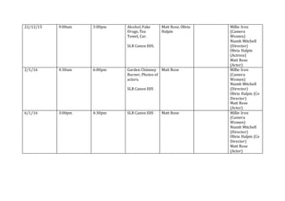 22/12/15 9:00am 3:00pm Alcohol, Fake
Drugs, Tea
Towel, Car.
SLR Canon E0S.
Matt Rose, Olivia
Halpin
Millie Iron
(Camera
Women)
Niamh Mitchell
(Director)
Olivia Halpin
(Actress)
Matt Rose
(Actor)
2/1/16 4:30am 6:00pm Garden Chimney
Burner, Photos of
actors.
SLR Canon E0S
Matt Rose Millie Iron
(Camera
Women)
Niamh Mitchell
(Director)
Olivia Halpin (Co
Director)
Matt Rose
(Actor)
6/1/16 3:00pm 4:30pm SLR Canon E0S Matt Rose Millie Iron
(Camera
Women)
Niamh Mitchell
(Director)
Olivia Halpin (Co
Director)
Matt Rose
(Actor)
 
