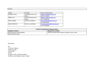 Cloudy
Technical Equipment Requirements
Supplier/Contact Equipment needed.
Russ Bennett/ Daisy Hopkins
Media Samuel ward
SLR Canon EOS 500 D Camera, Tripod, Crane. Track.
Hazard list
No.
1) Access / Egress
2) Heavy loads
3) First aid
4) Fire
5) Heat / cold / extreme weather
6) Water / proximity to water / tanks
Name Position Contact Information
Matthew Rose Lead Male Actor and
Editor
Mattrose98@hotmail.com
07841538498
Millie Iron Camera Woman and
Editor
Millie.iron@hotmail.co.uk
07772090285
Olivia Halpin Actress and Editor Olivia.halpin@hotmail.co.uk
07528186092
Niamh Mitchell Director and Editor Niamhysmitchell@outlook.com
07734589888
 