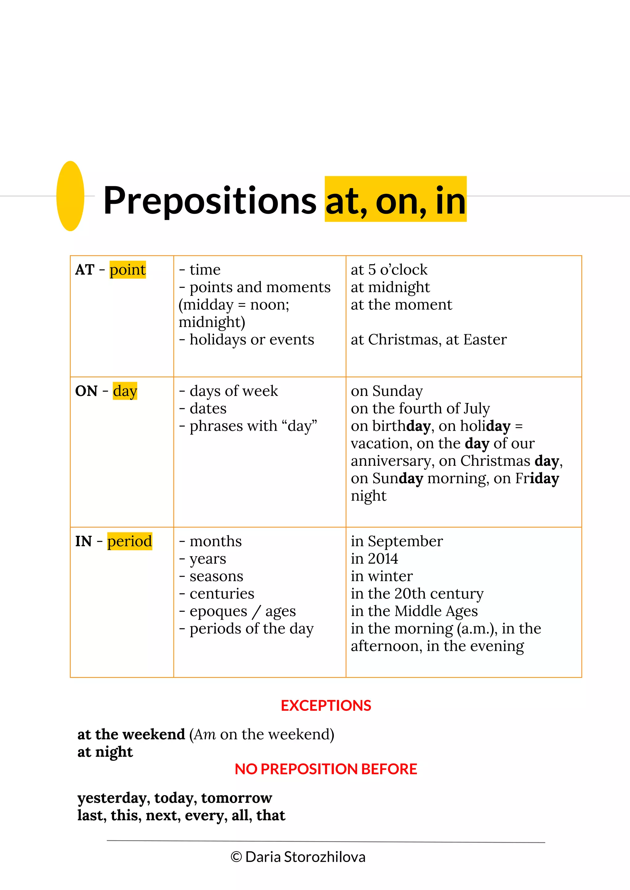 Time prepositions in English: basic and intermediate | PDF