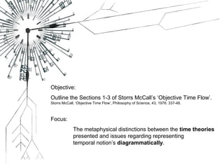 Objective:
Outline the Sections 1-3 of Storrs McCall’s ‘Objective Time Flow’.
Storrs McCall, ‘Objective Time Flow’, Philosophy of Science, 43, 1976: 337-48.



Focus:
             The metaphysical distinctions between the time theories
             presented and issues regarding representing
             temporal notion’s diagrammatically.
 