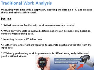 Traditional Work Analysis
Measuring work time with a stopwatch, inputting the data on a PC, and creating
charts and others...