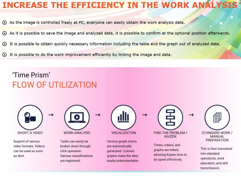 Time Prism Introduction