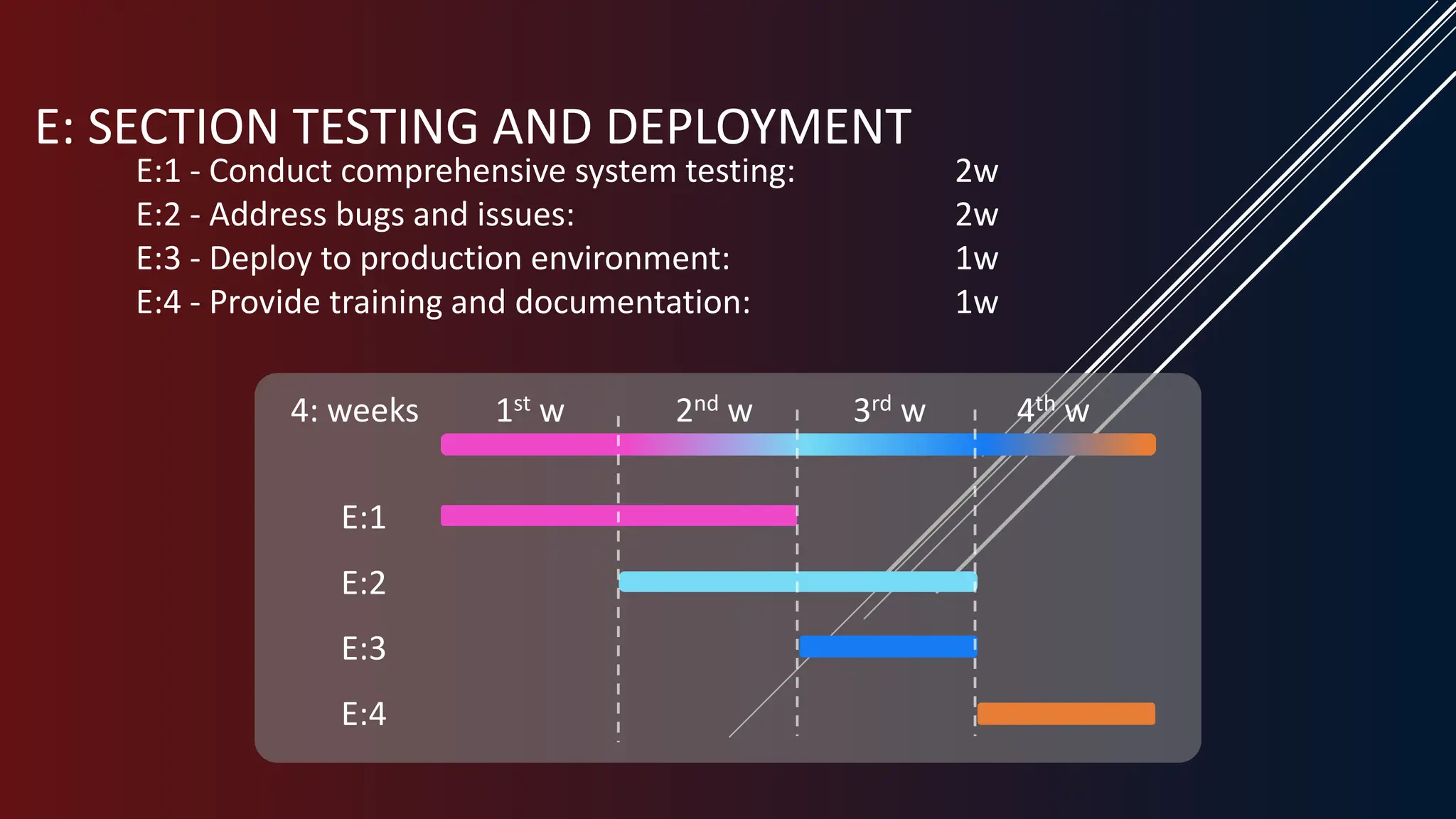 Project time prototype for a digital wallet | PPT