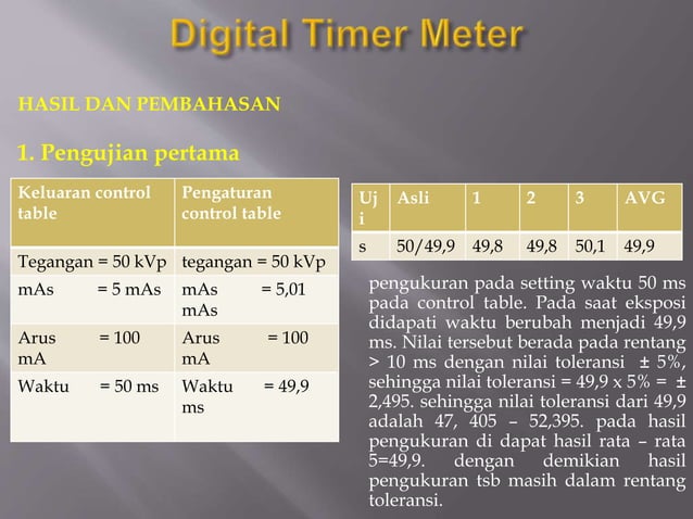 ppt quality control akurasi dan repro timer | PPTX
