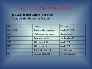 timer and counters and serial communication_051011.pptx